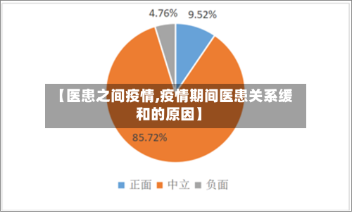 【医患之间疫情,疫情期间医患关系缓和的原因】