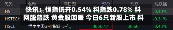 快讯：恒指低开0.54% 科指跌0.78% 科网股普跌 黄金股回暖 今日6只新股上市 科拓股份首日高开逾178%