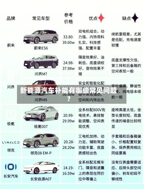 新能源汽车补能有哪些常见问题？