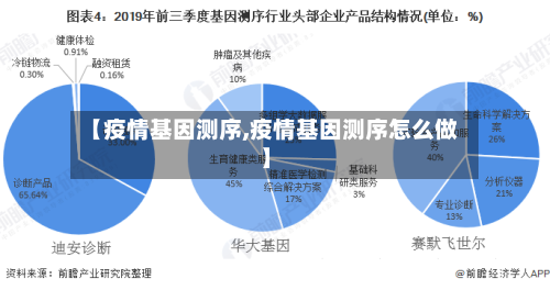 【疫情基因测序,疫情基因测序怎么做】-第3张图片