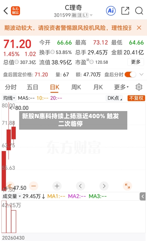 新股N惠科持续上扬涨近400% 触发二次临停