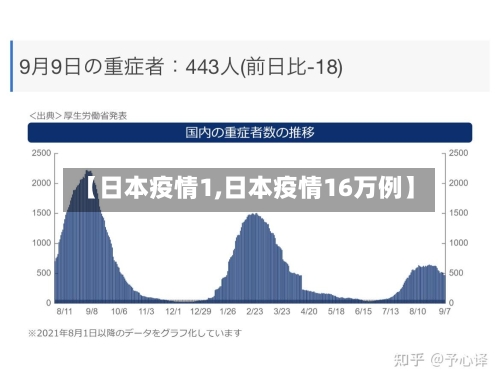 【日本疫情1,日本疫情16万例】