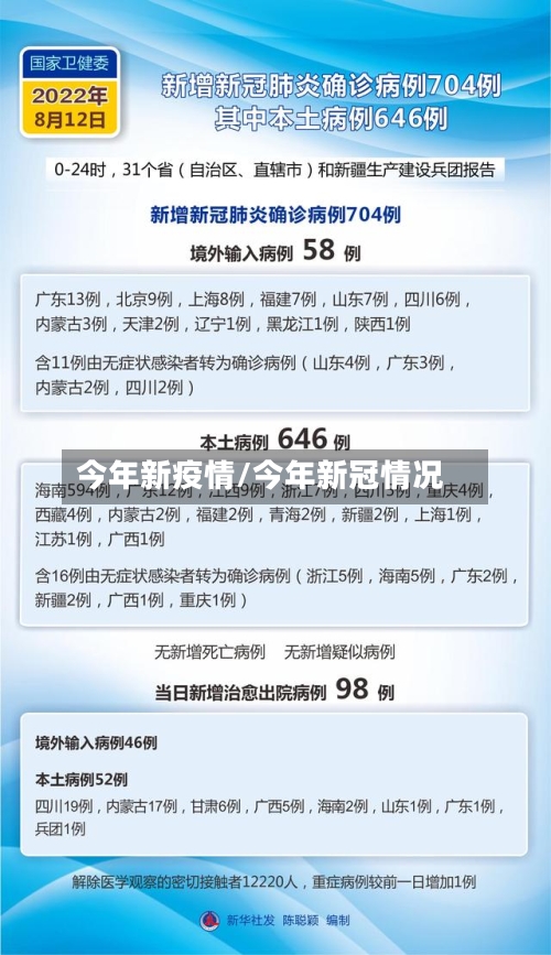 今年新疫情/今年新冠情况-第2张图片