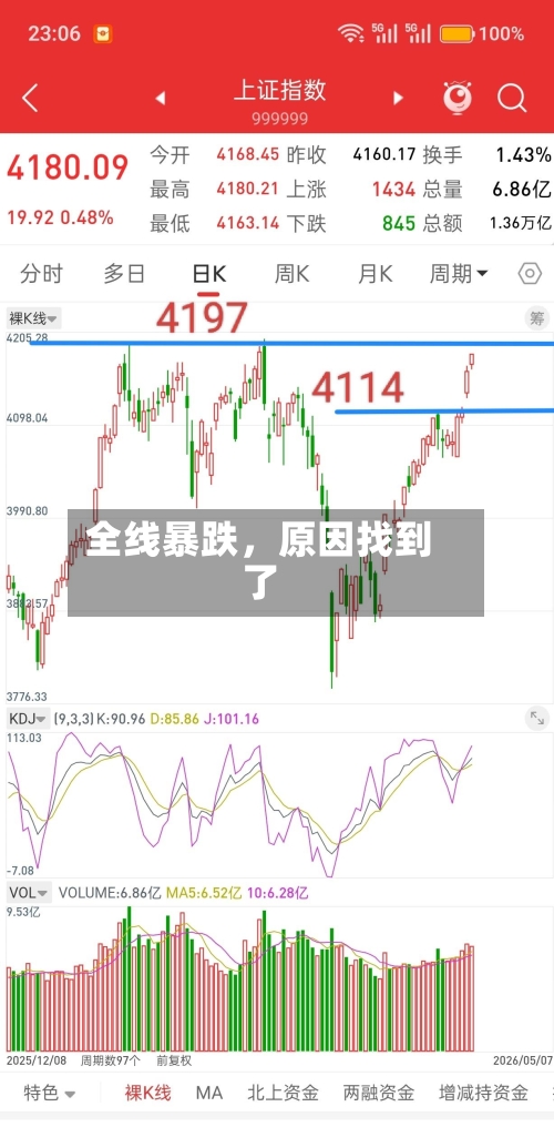 全线暴跌	，原因找到了-第3张图片