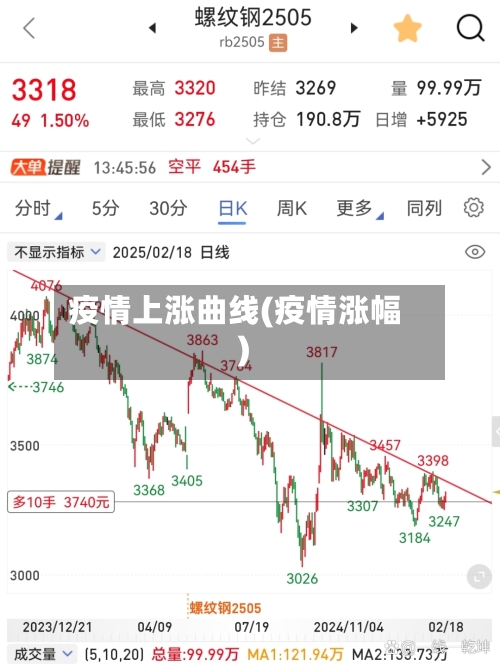 疫情上涨曲线(疫情涨幅)