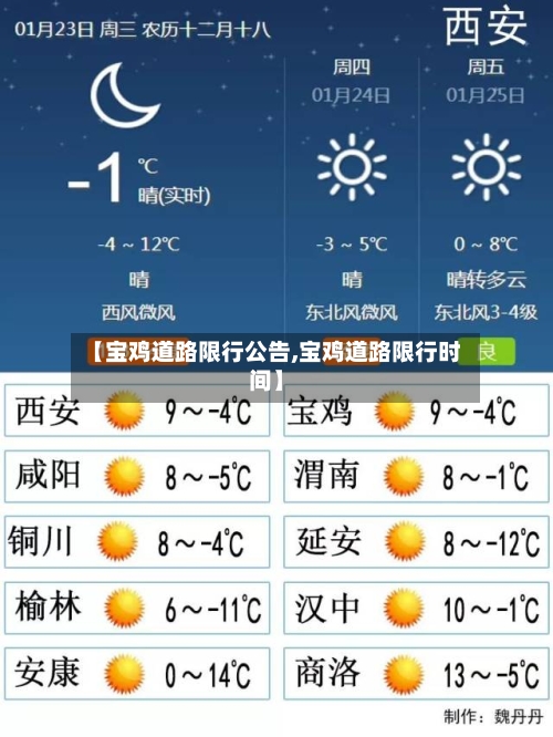 【宝鸡道路限行公告,宝鸡道路限行时间】