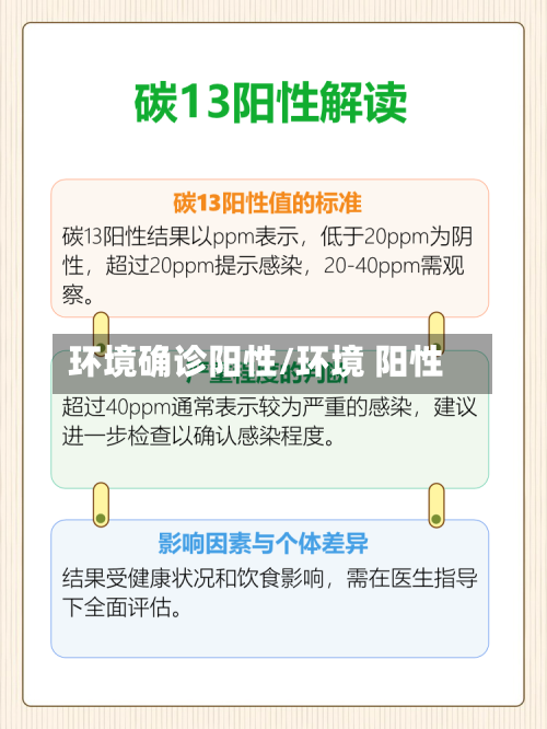 环境确诊阳性/环境 阳性-第2张图片