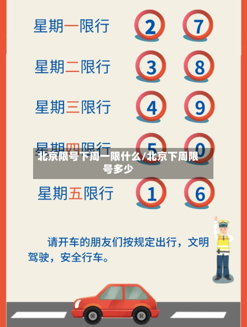 北京限号下周一限什么/北京下周限号多少
