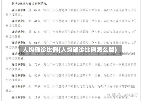 人均确诊比例(人均确诊比例怎么算)