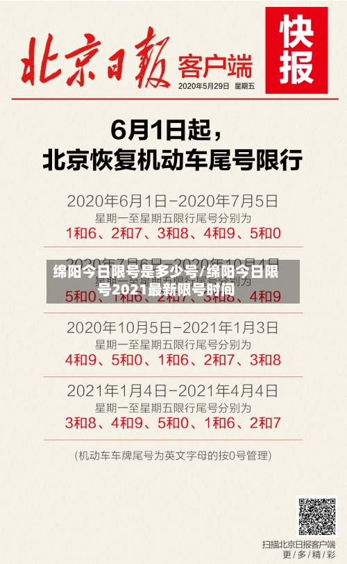 绵阳今日限号是多少号/绵阳今日限号2021最新限号时间