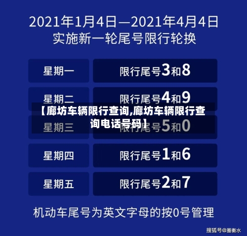 【廊坊车辆限行查询,廊坊车辆限行查询电话号码】-第2张图片