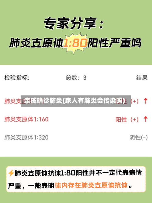 亲戚确诊肺炎(家人有肺炎会传染吗)