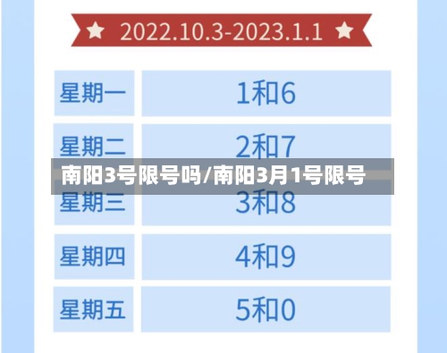 南阳3号限号吗/南阳3月1号限号