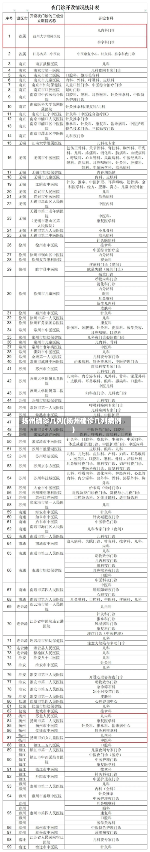 扬州确诊几列(扬州确诊几列病例)