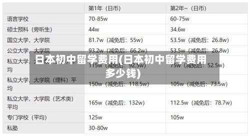 日本初中留学费用(日本初中留学费用多少钱)