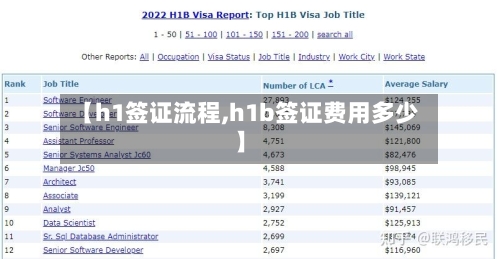 【h1签证流程,h1b签证费用多少】-第3张图片