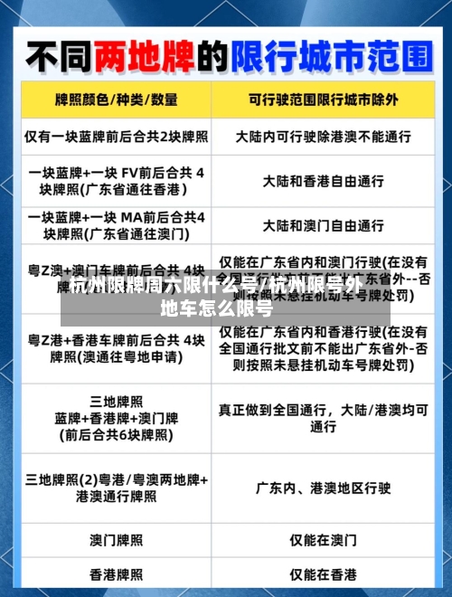杭州限牌周六限什么号/杭州限号外地车怎么限号