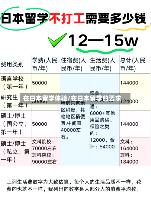 在日本留学体验/在日本留学的要求