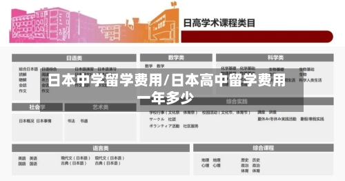 日本中学留学费用/日本高中留学费用一年多少