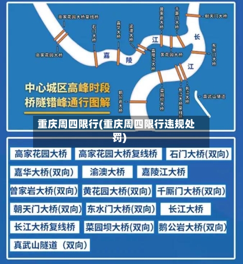 重庆周四限行(重庆周四限行违规处罚)-第2张图片
