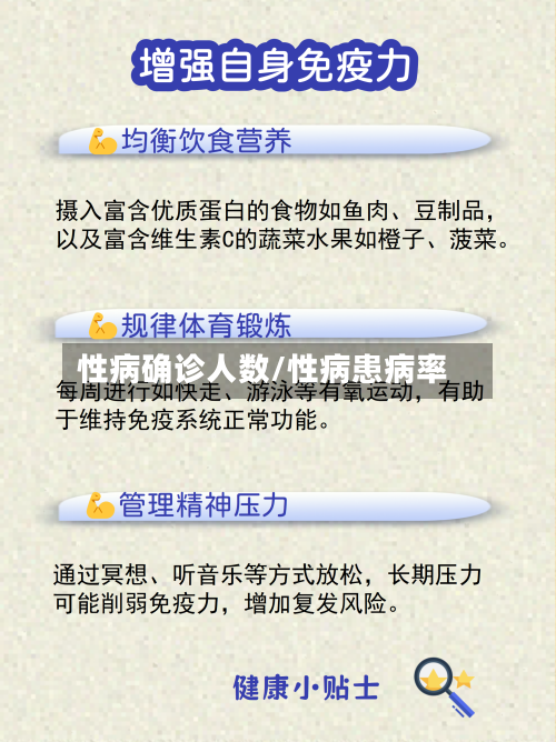 性病确诊人数/性病患病率