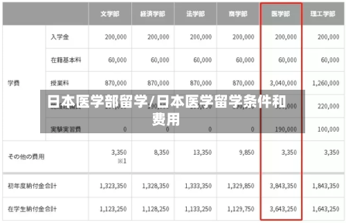 日本医学部留学/日本医学留学条件和费用