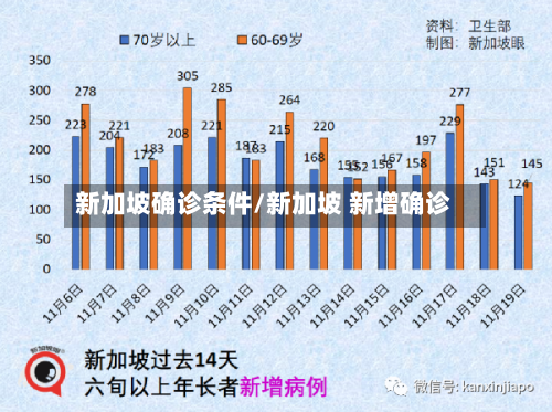 新加坡确诊条件/新加坡 新增确诊-第2张图片