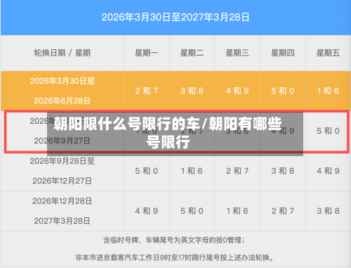 朝阳限什么号限行的车/朝阳有哪些号限行-第2张图片