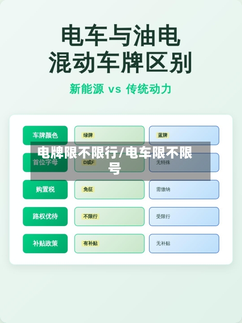 电牌限不限行/电车限不限号-第2张图片