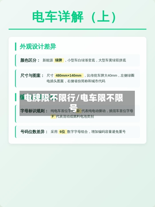 电牌限不限行/电车限不限号