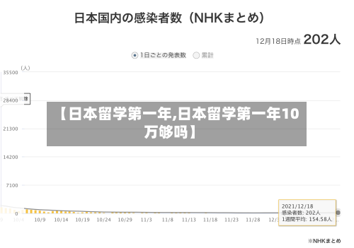 【日本留学第一年,日本留学第一年10万够吗】