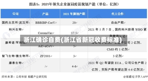 浙江确诊自费(浙江省新冠收费标准)