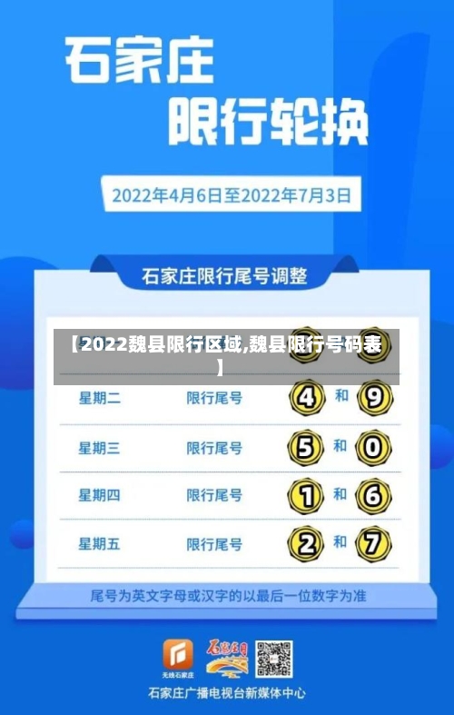【2022魏县限行区域,魏县限行号码表】-第3张图片